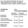 BOSCH HBG676ES6 Serie|8 Beépíthető sütő | Nemesacél