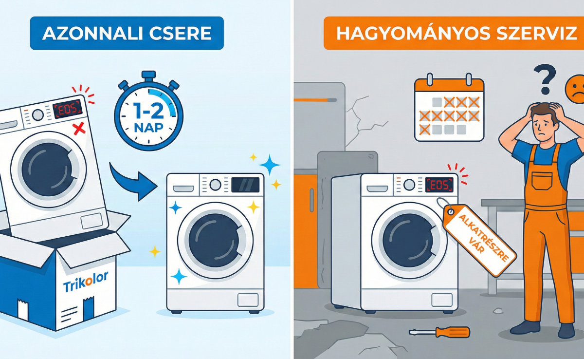 Azonnali Csere Garancia vs. Javítás
